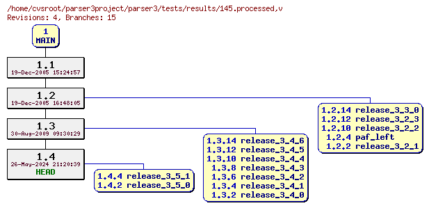 Revision graph of parser3/tests/results/145.processed