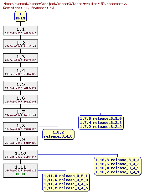 Revision graph of parser3/tests/results/152.processed