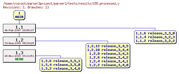 Revision graph of parser3/tests/results/155.processed