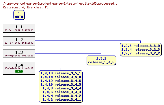 Revision graph of parser3/tests/results/163.processed