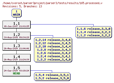 Revision graph of parser3/tests/results/165.processed