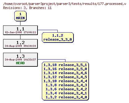 Revision graph of parser3/tests/results/177.processed