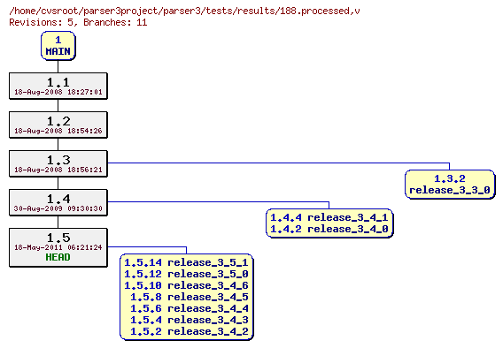 Revision graph of parser3/tests/results/188.processed