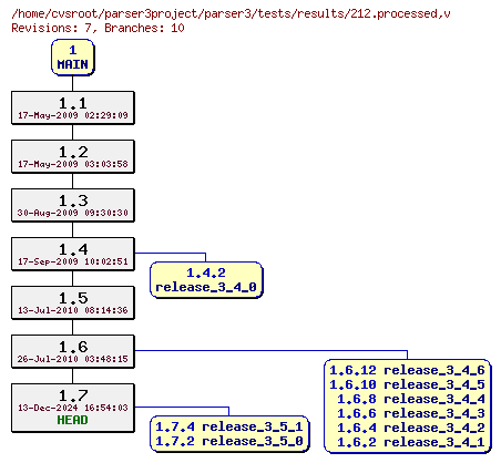 Revision graph of parser3/tests/results/212.processed