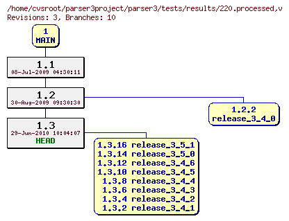 Revision graph of parser3/tests/results/220.processed