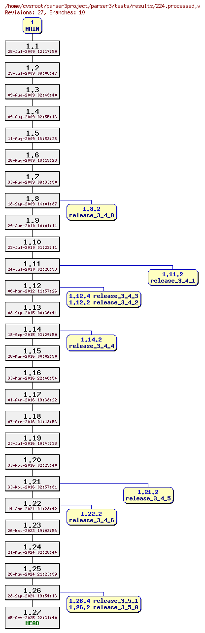 Revision graph of parser3/tests/results/224.processed