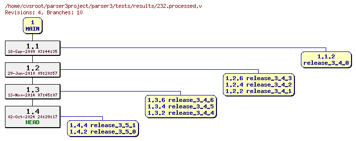 Revision graph of parser3/tests/results/232.processed