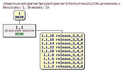 Revision graph of parser3/tests/results/234.processed