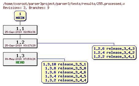 Revision graph of parser3/tests/results/255.processed
