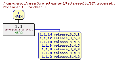 Revision graph of parser3/tests/results/267.processed