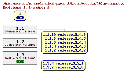 Revision graph of parser3/tests/results/269.processed