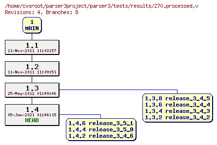 Revision graph of parser3/tests/results/270.processed