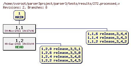 Revision graph of parser3/tests/results/272.processed