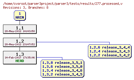 Revision graph of parser3/tests/results/277.processed