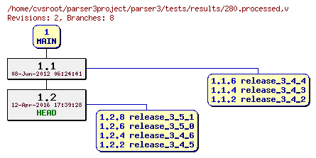 Revision graph of parser3/tests/results/280.processed