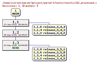 Revision graph of parser3/tests/results/282.processed