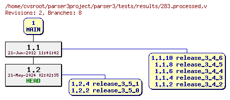 Revision graph of parser3/tests/results/283.processed