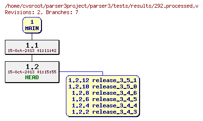 Revision graph of parser3/tests/results/292.processed