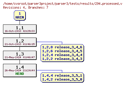 Revision graph of parser3/tests/results/294.processed