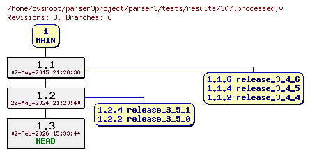 Revision graph of parser3/tests/results/307.processed