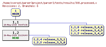 Revision graph of parser3/tests/results/308.processed