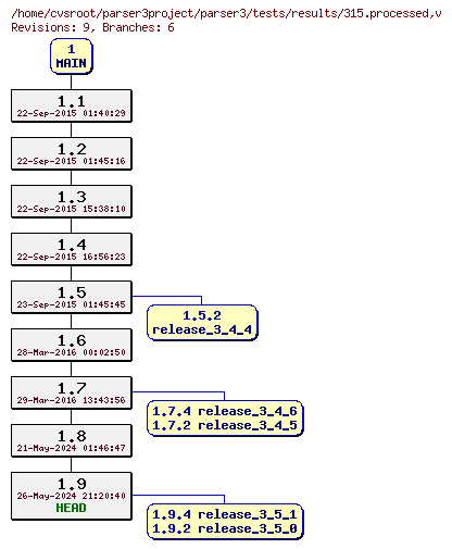 Revision graph of parser3/tests/results/315.processed