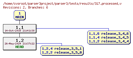 Revision graph of parser3/tests/results/317.processed