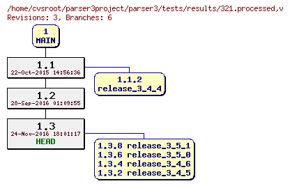 Revision graph of parser3/tests/results/321.processed