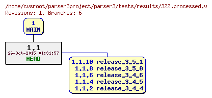 Revision graph of parser3/tests/results/322.processed