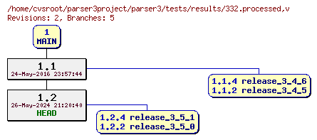 Revision graph of parser3/tests/results/332.processed
