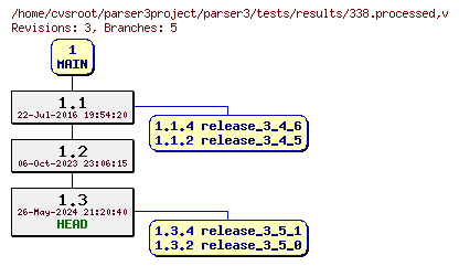 Revision graph of parser3/tests/results/338.processed