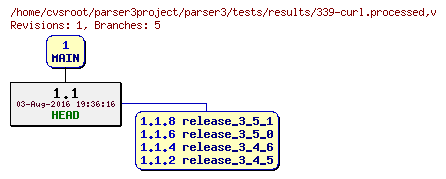 Revision graph of parser3/tests/results/339-curl.processed