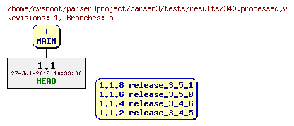 Revision graph of parser3/tests/results/340.processed