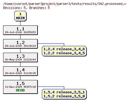 Revision graph of parser3/tests/results/342.processed