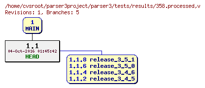 Revision graph of parser3/tests/results/358.processed