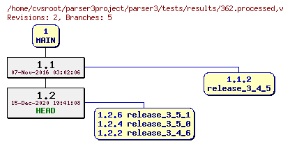 Revision graph of parser3/tests/results/362.processed
