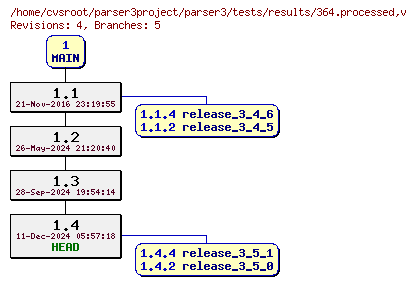 Revision graph of parser3/tests/results/364.processed