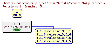 Revision graph of parser3/tests/results/370.processed