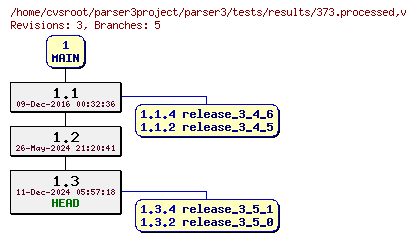 Revision graph of parser3/tests/results/373.processed