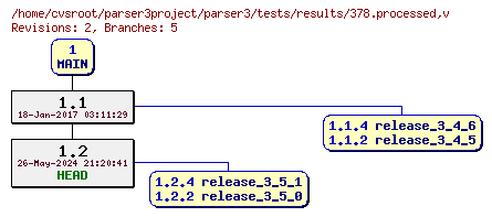 Revision graph of parser3/tests/results/378.processed