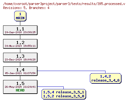 Revision graph of parser3/tests/results/395.processed
