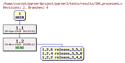 Revision graph of parser3/tests/results/396.processed