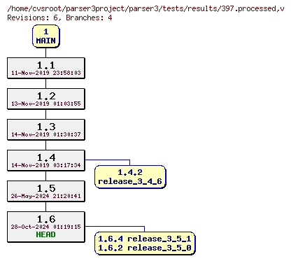 Revision graph of parser3/tests/results/397.processed