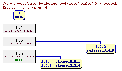 Revision graph of parser3/tests/results/400.processed