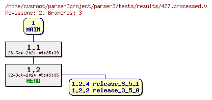 Revision graph of parser3/tests/results/427.processed