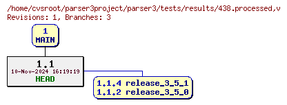 Revision graph of parser3/tests/results/438.processed