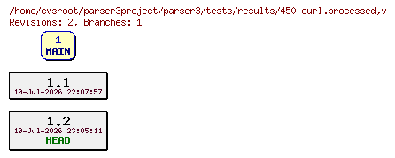 Revision graph of parser3/tests/results/450-curl.processed