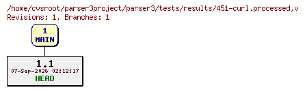 Revision graph of parser3/tests/results/451-curl.processed