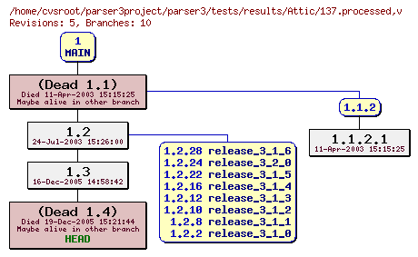 Revision graph of parser3/tests/results/Attic/137.processed