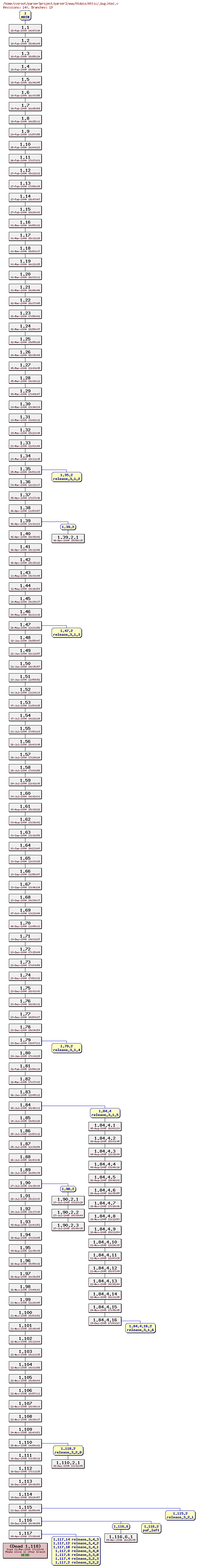 Revision graph of parser3/www/htdocs/Attic/_bug.html